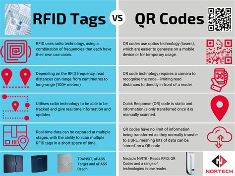 difference between a bar code and a rfid tag|active rfid tags for sale.